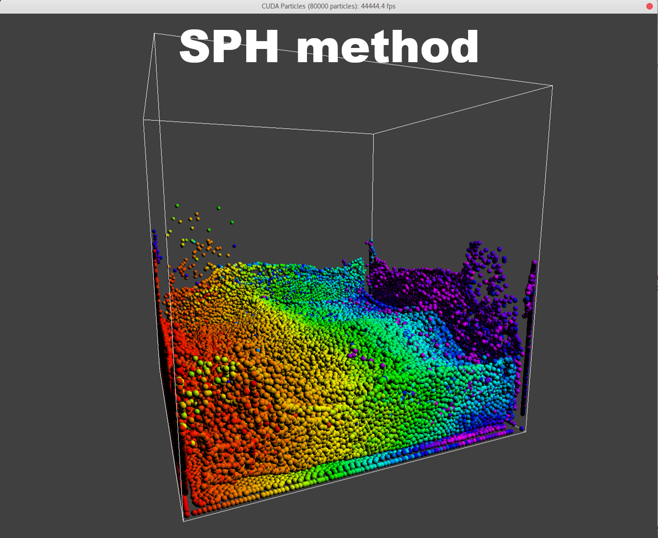 SPH method, boundary problem angle 1
